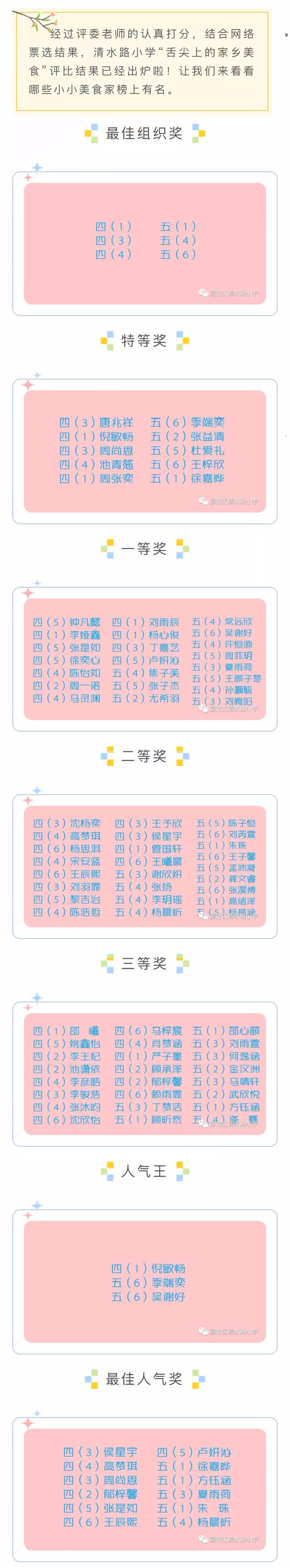 “舌尖上的家乡美食”评比结果出炉啦.jpg