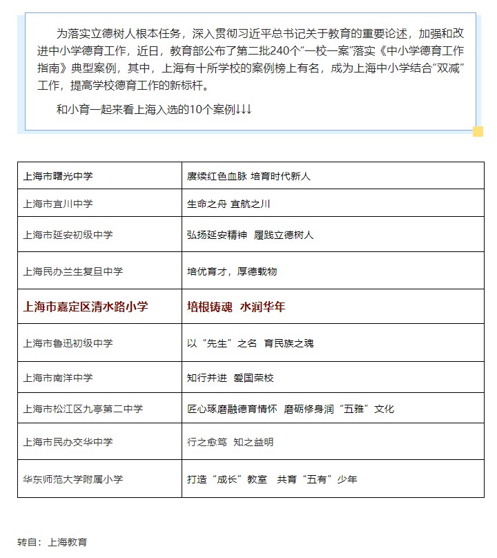 教育部公布“一校一案”落实《中小学德育工作指南》典型案例，嘉定区清水路小学榜上有名.jpg