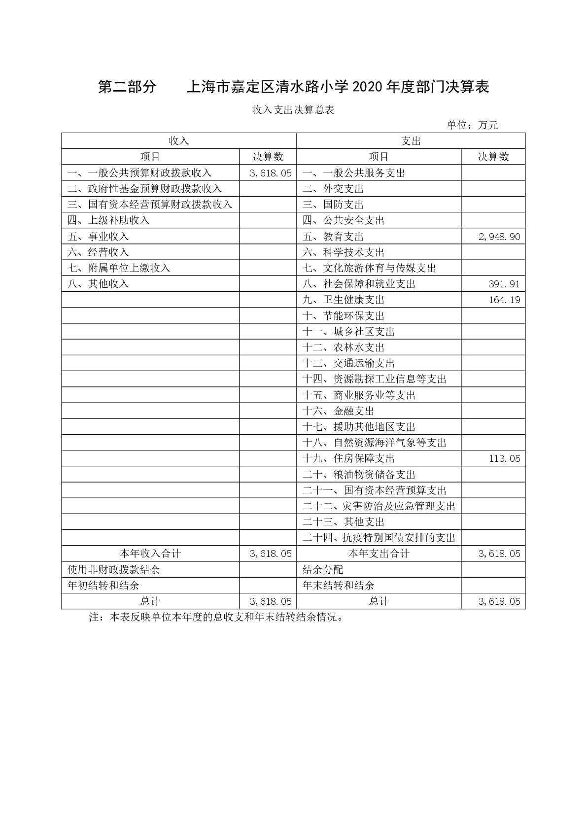 015上海市嘉定区清水路小学2020年度决算-005.jpg