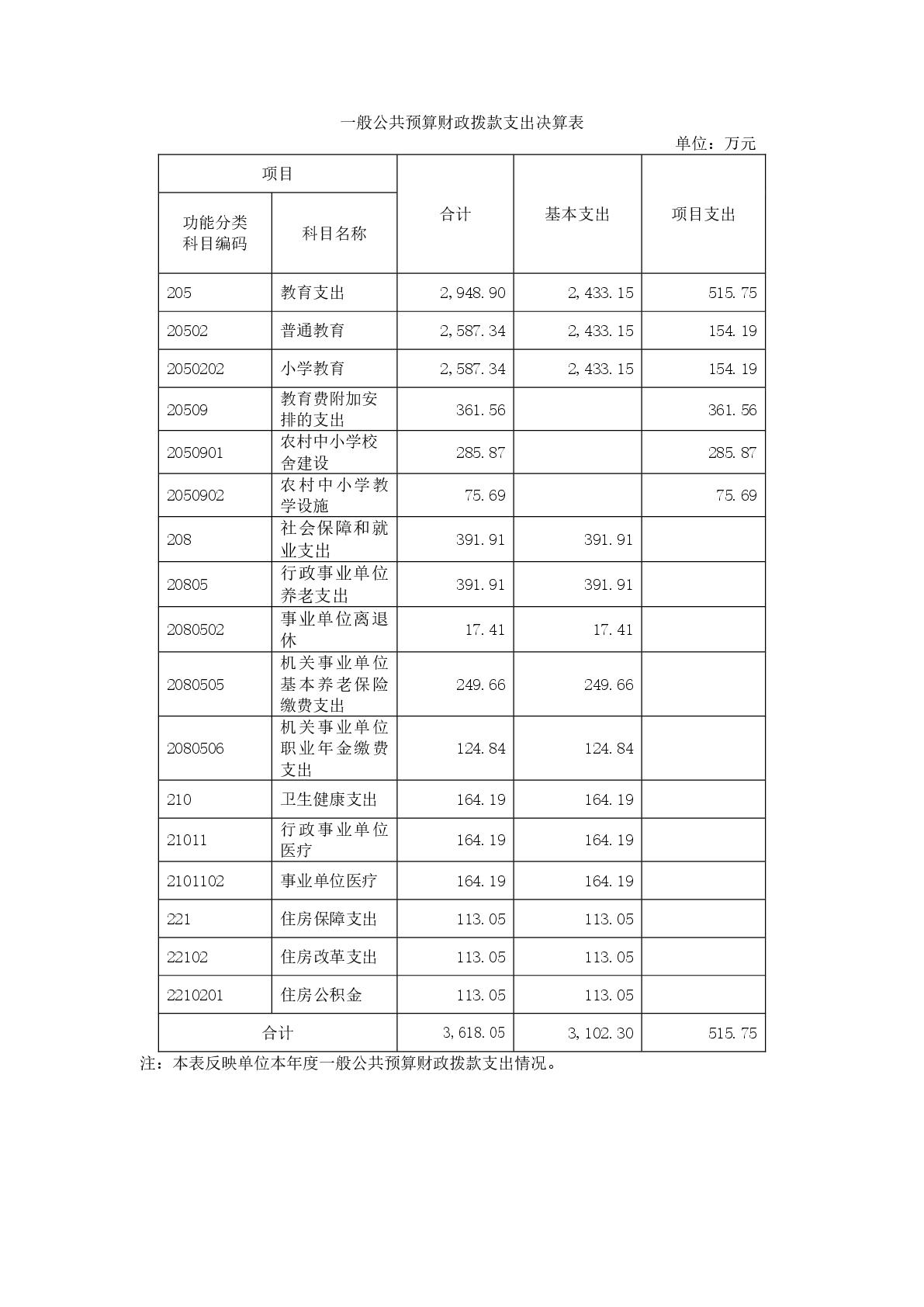 015上海市嘉定区清水路小学2020年度决算-012.jpg