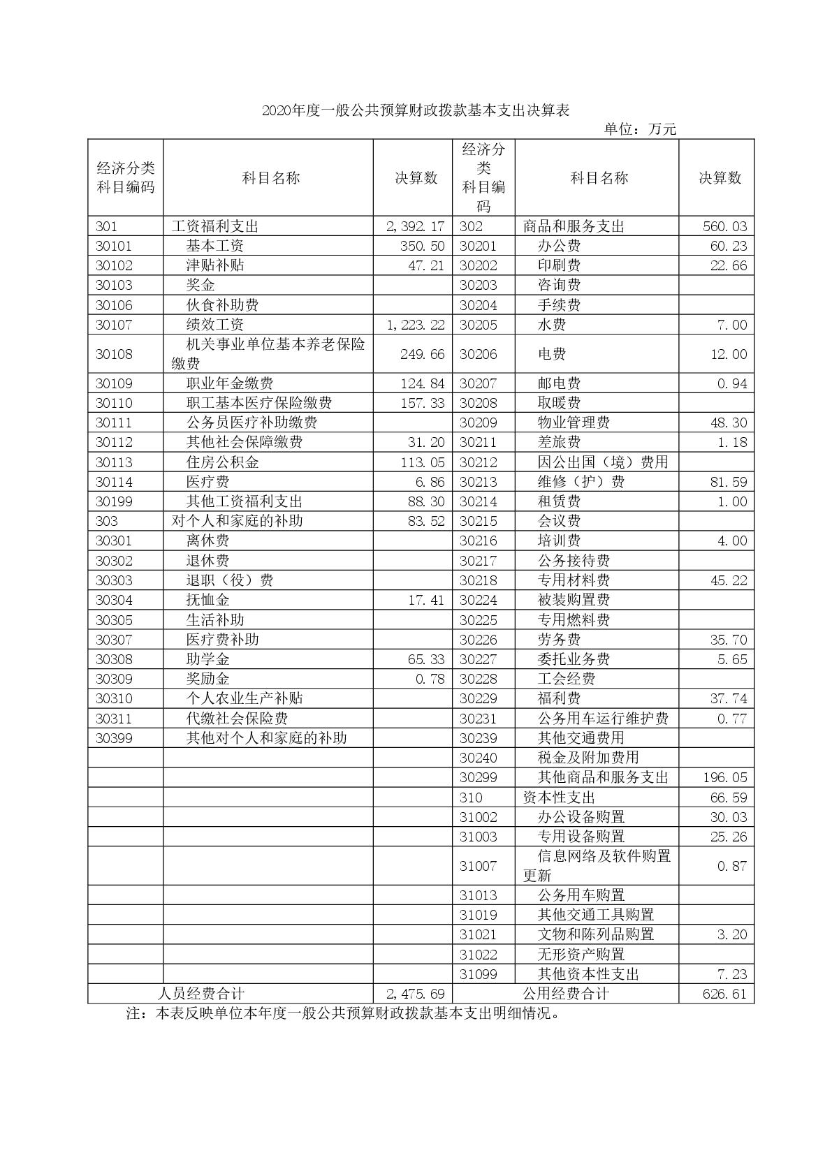 015上海市嘉定区清水路小学2020年度决算-013.jpg