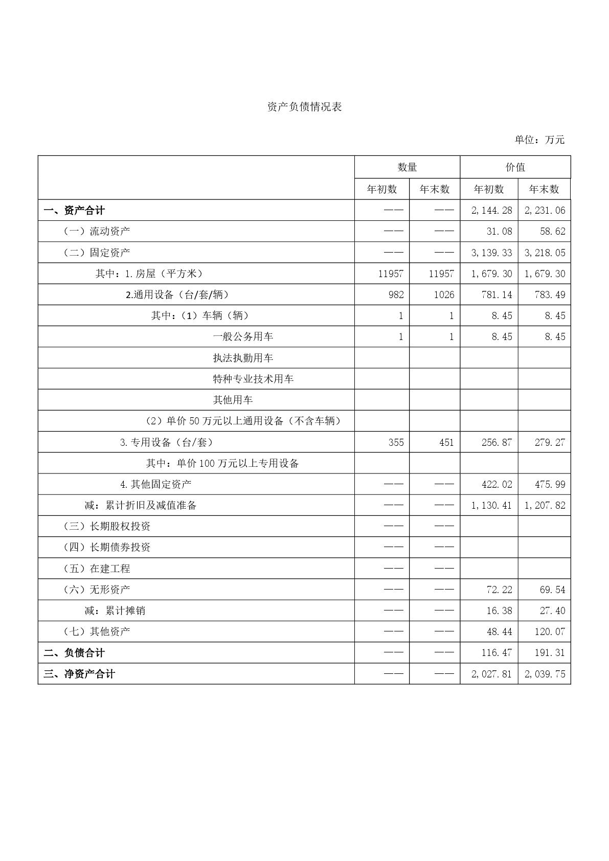 015上海市嘉定区清水路小学2020年度决算-017.jpg