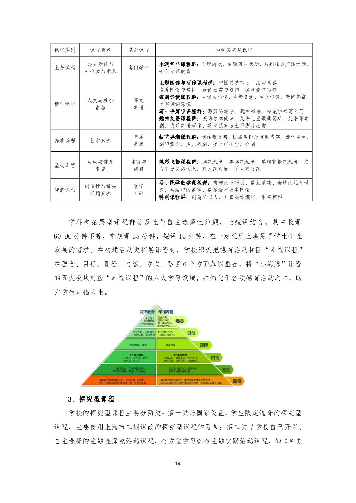 2.上海市嘉定区清水路小学2020学年度课程计划-014.jpg