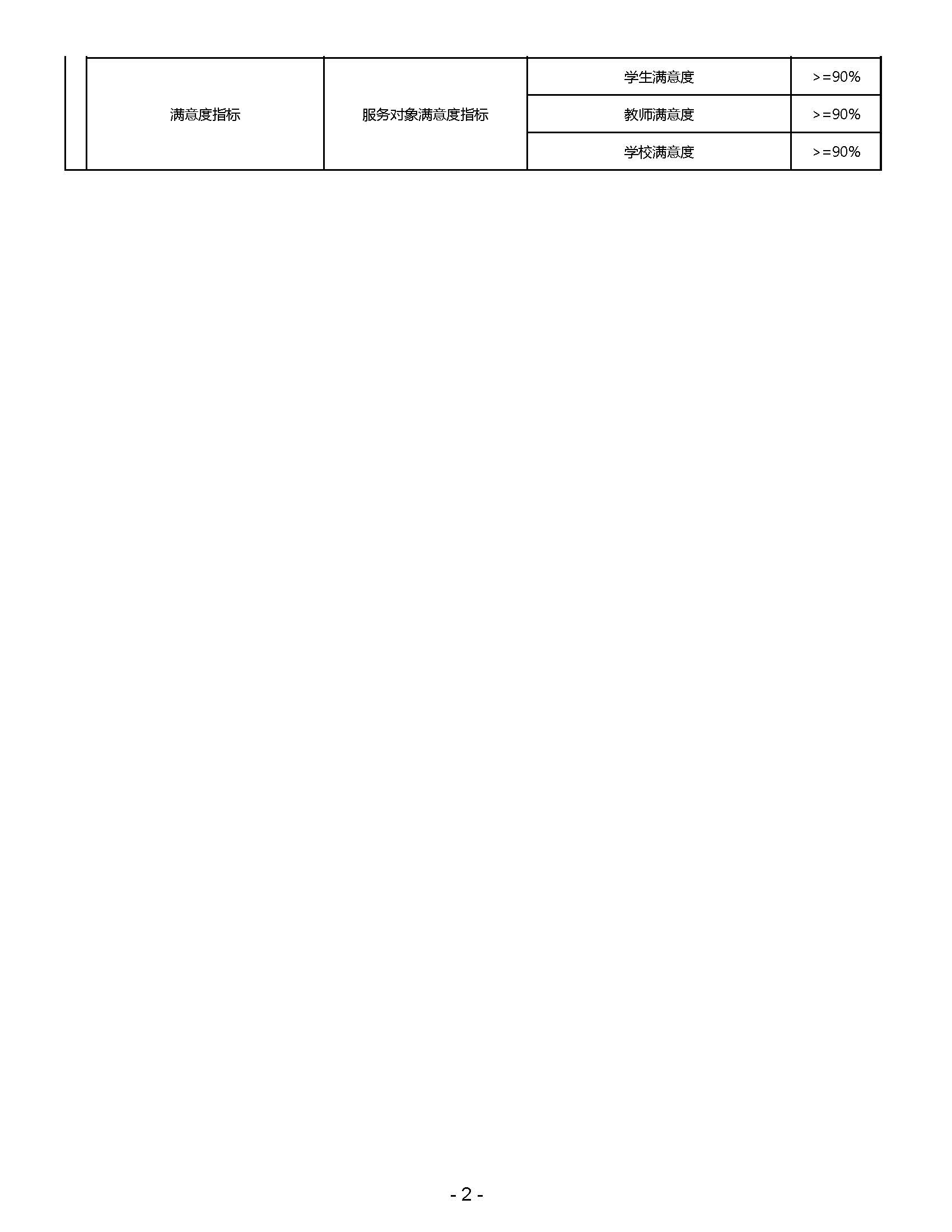 嘉定区清水路小学2023年度项目绩效目标表_页面_02.jpg
