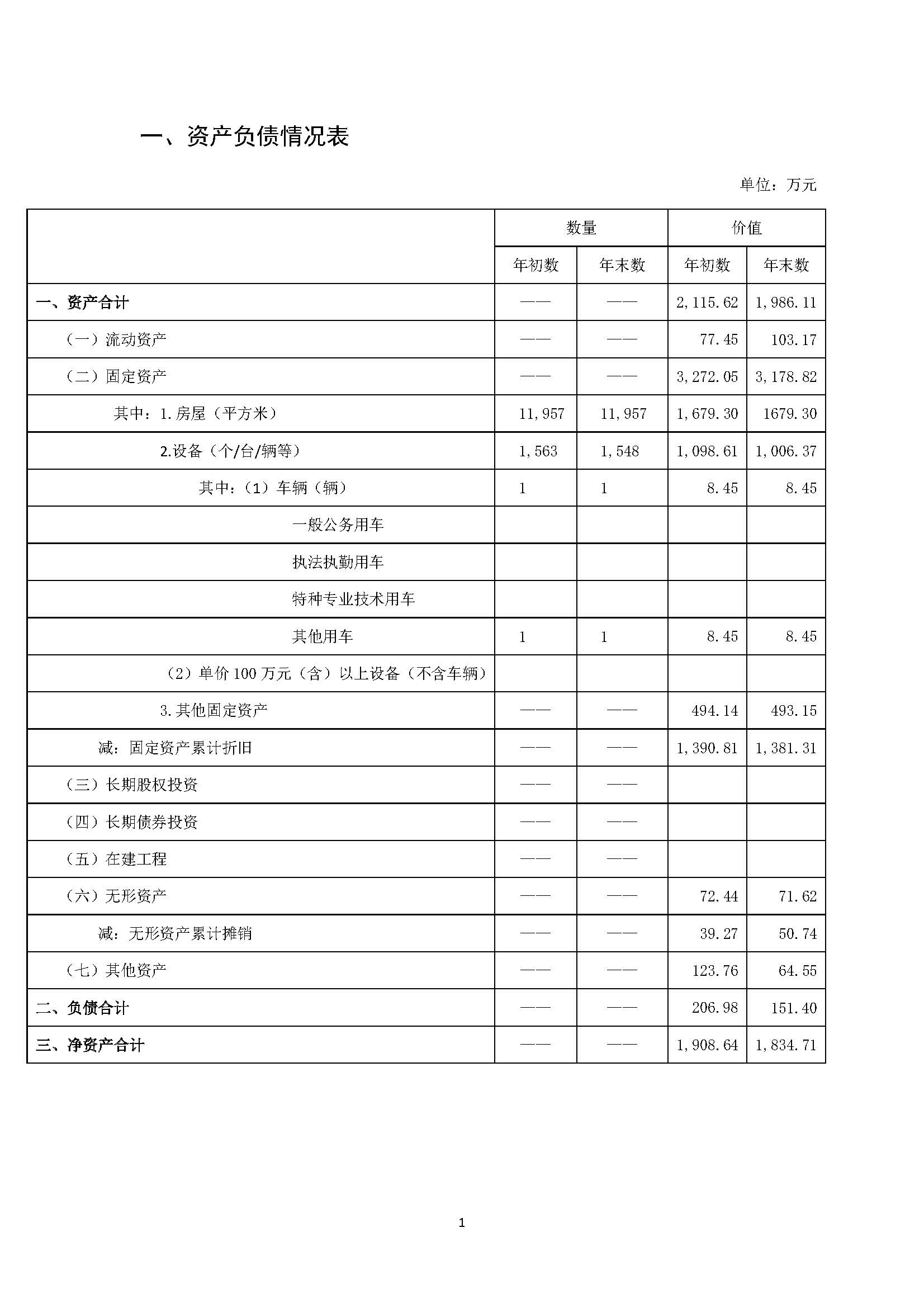 015上海市嘉定区清水路小学2022年度国有资产管理情况_页面_2.jpg