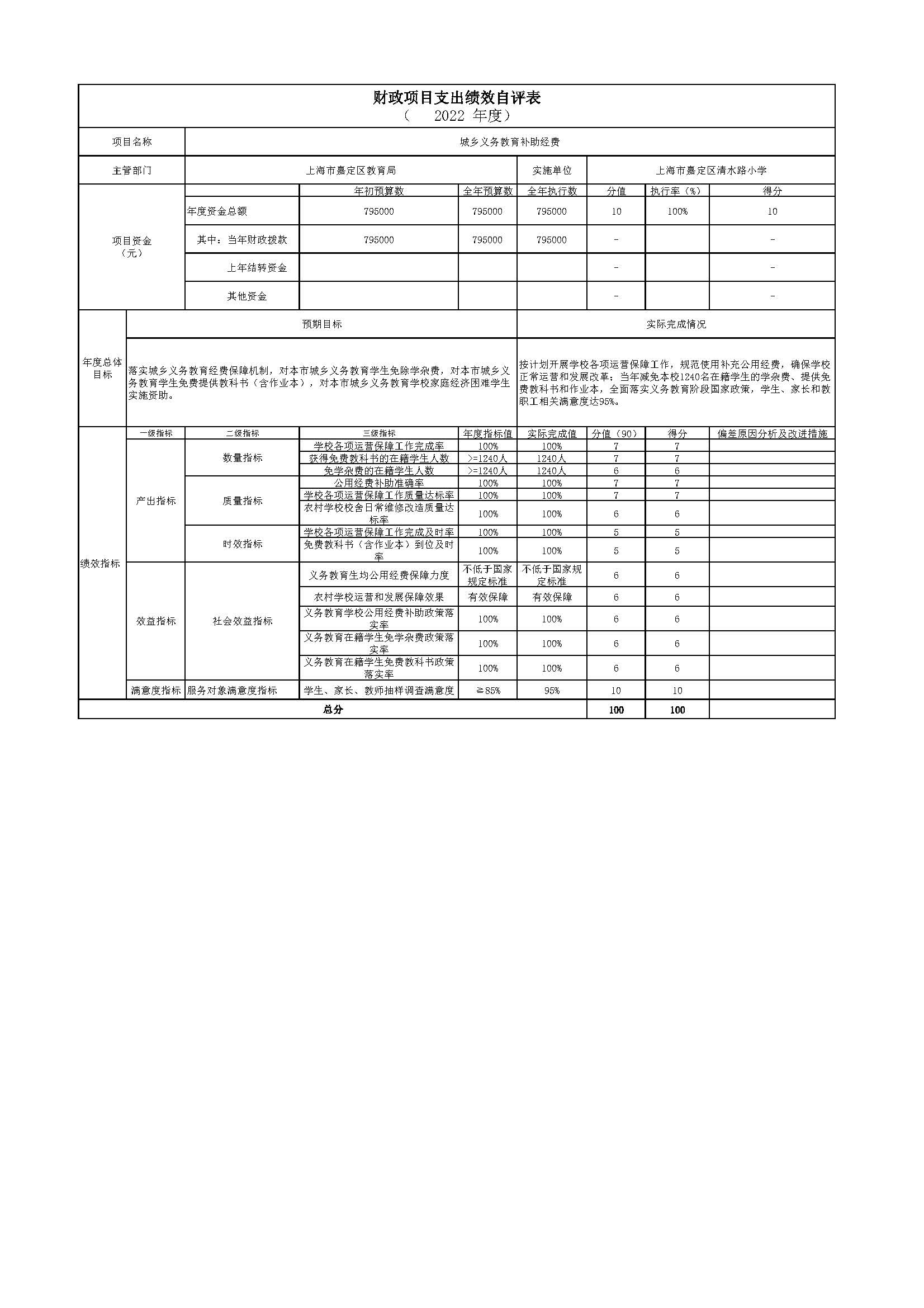 015上海市嘉定区清水路小学2022年度项目绩效自评表_页面_01.jpg