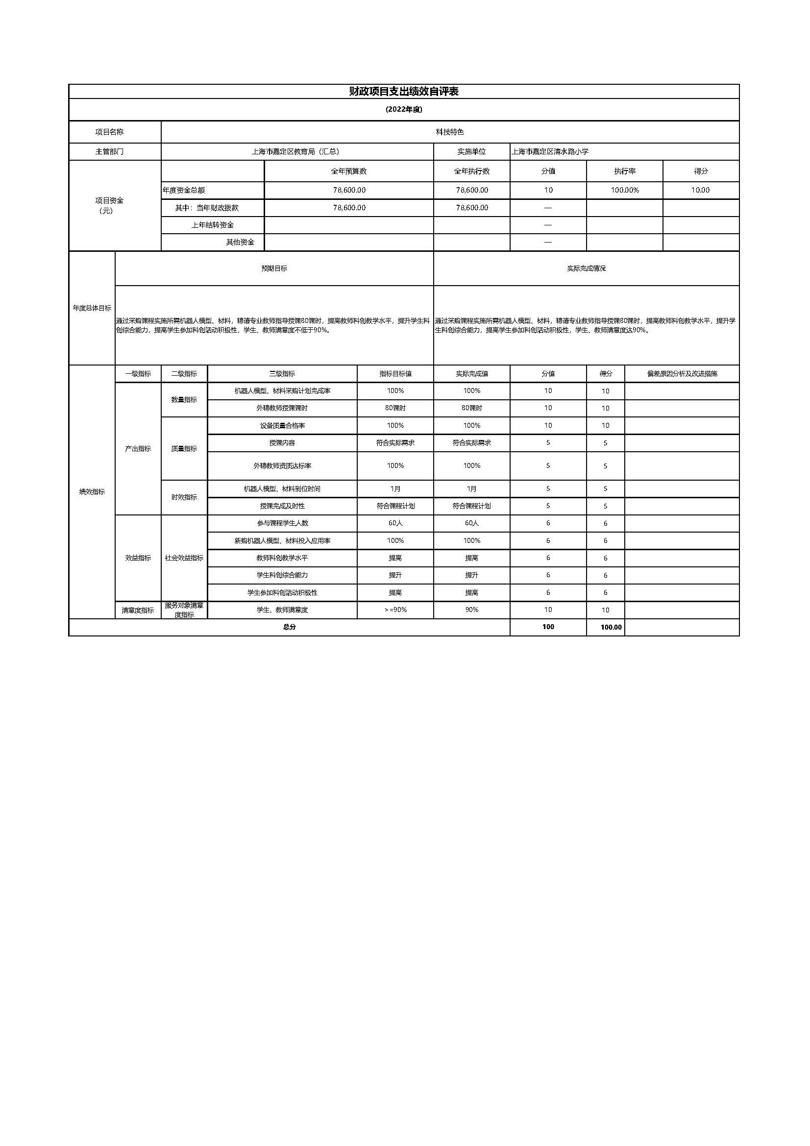 015上海市嘉定区清水路小学2022年度项目绩效自评表_页面_02.jpg