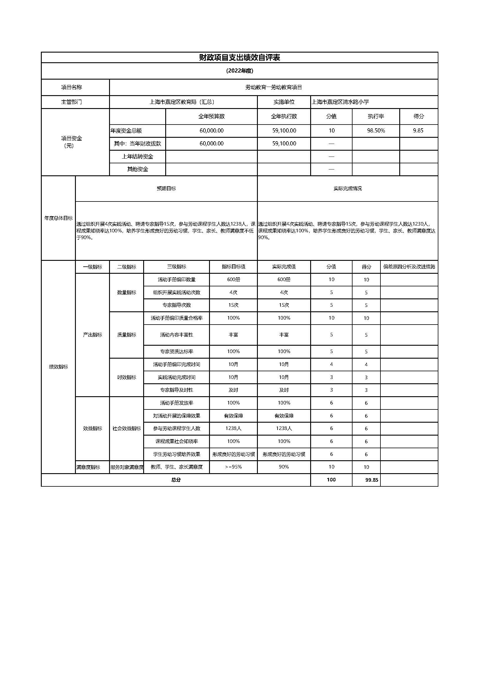 015上海市嘉定区清水路小学2022年度项目绩效自评表_页面_03.jpg