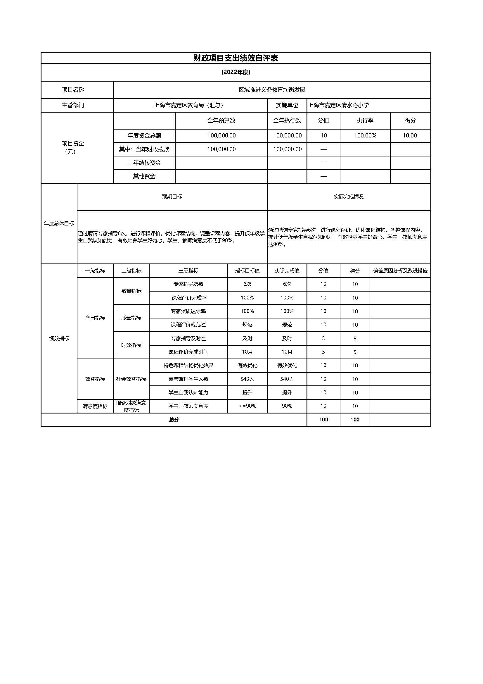 015上海市嘉定区清水路小学2022年度项目绩效自评表_页面_04.jpg