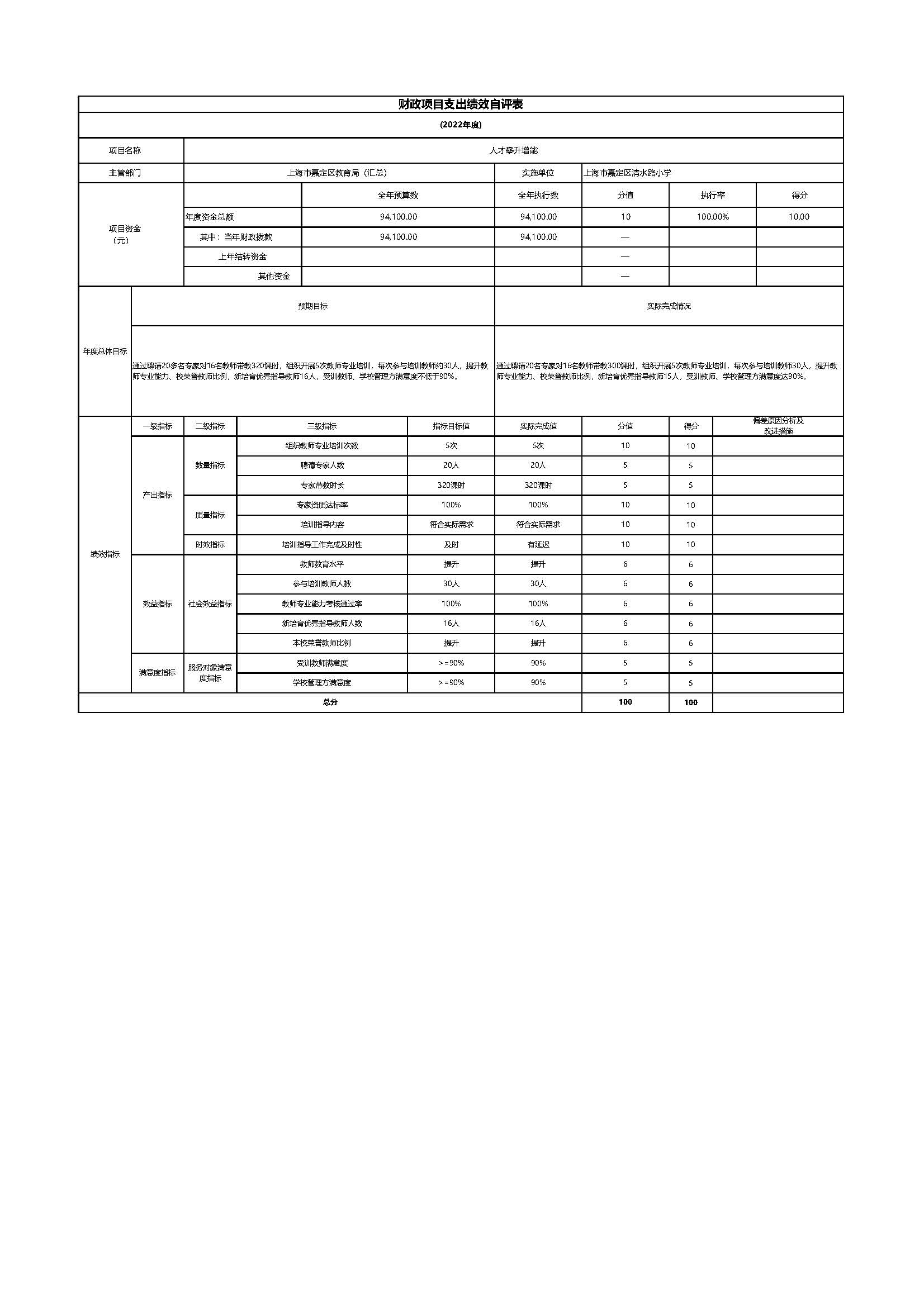015上海市嘉定区清水路小学2022年度项目绩效自评表_页面_05.jpg