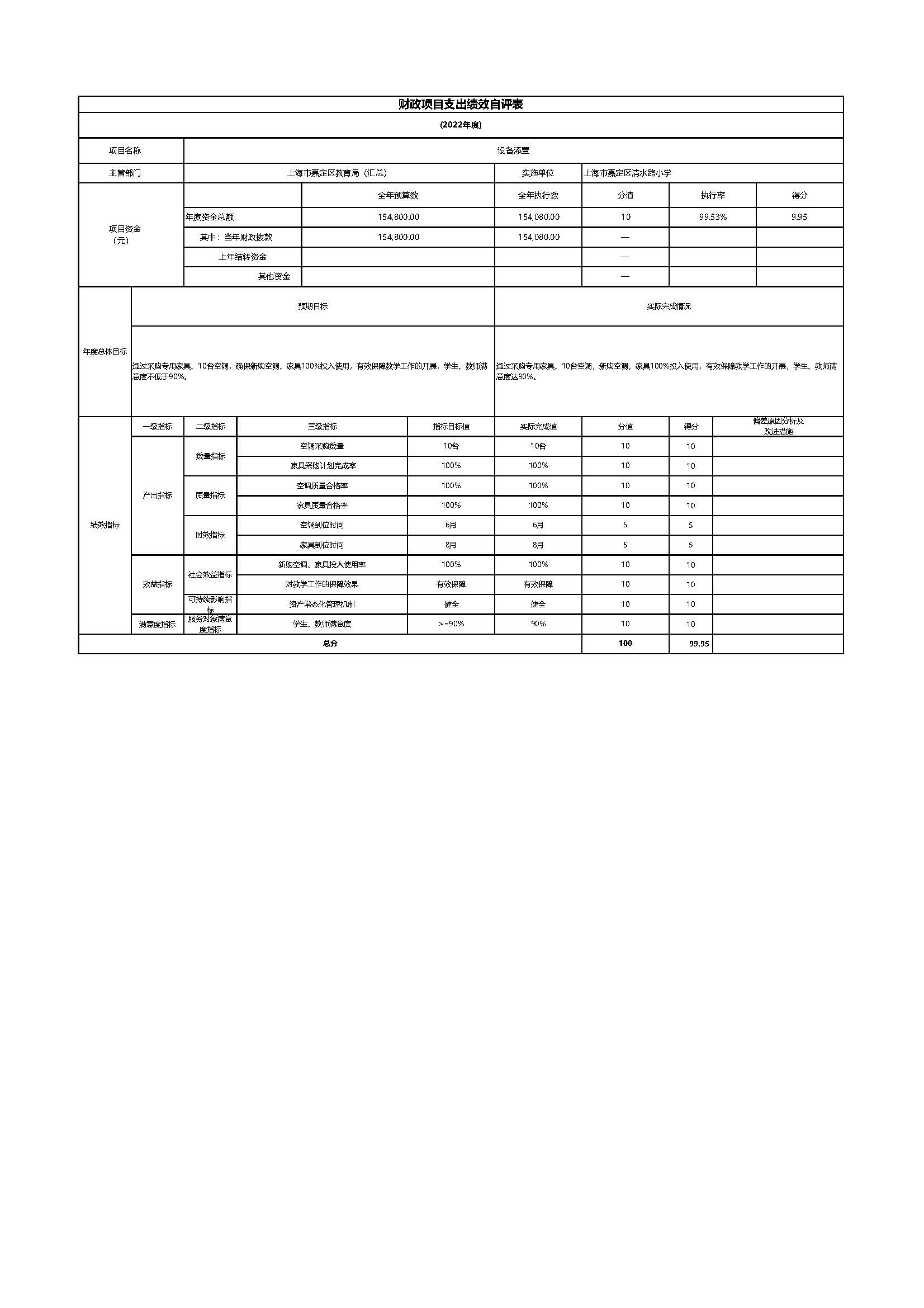 015上海市嘉定区清水路小学2022年度项目绩效自评表_页面_06.jpg