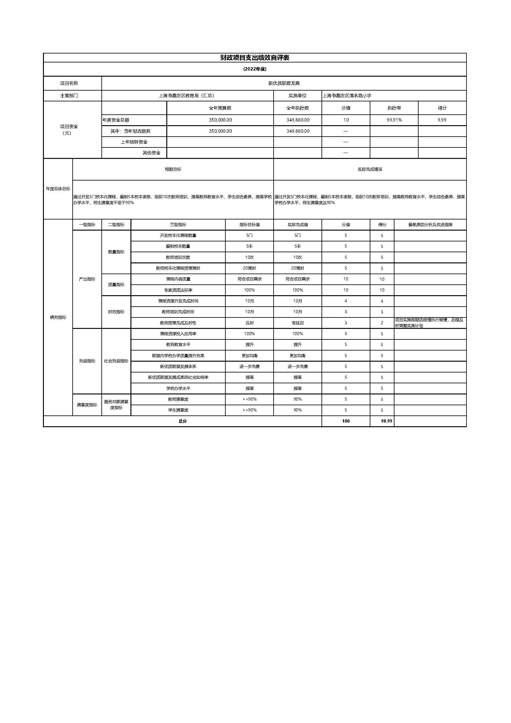 015上海市嘉定区清水路小学2022年度项目绩效自评表_页面_07.jpg