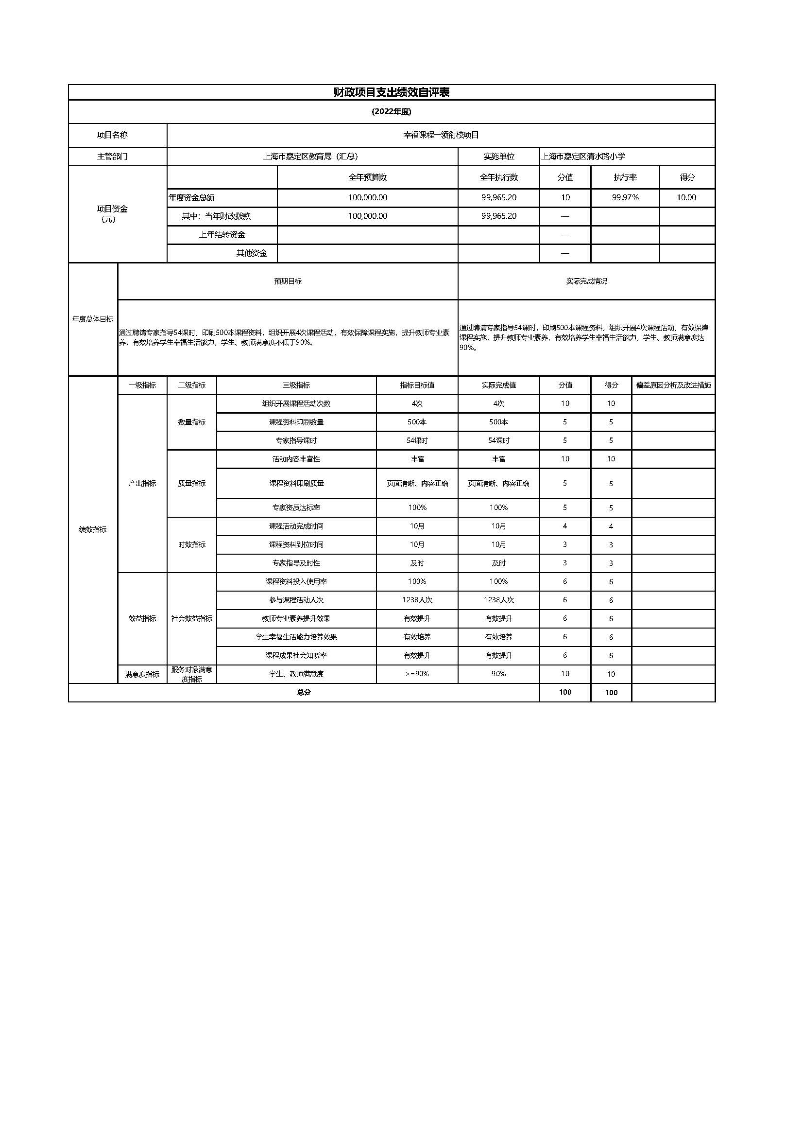 015上海市嘉定区清水路小学2022年度项目绩效自评表_页面_08.jpg