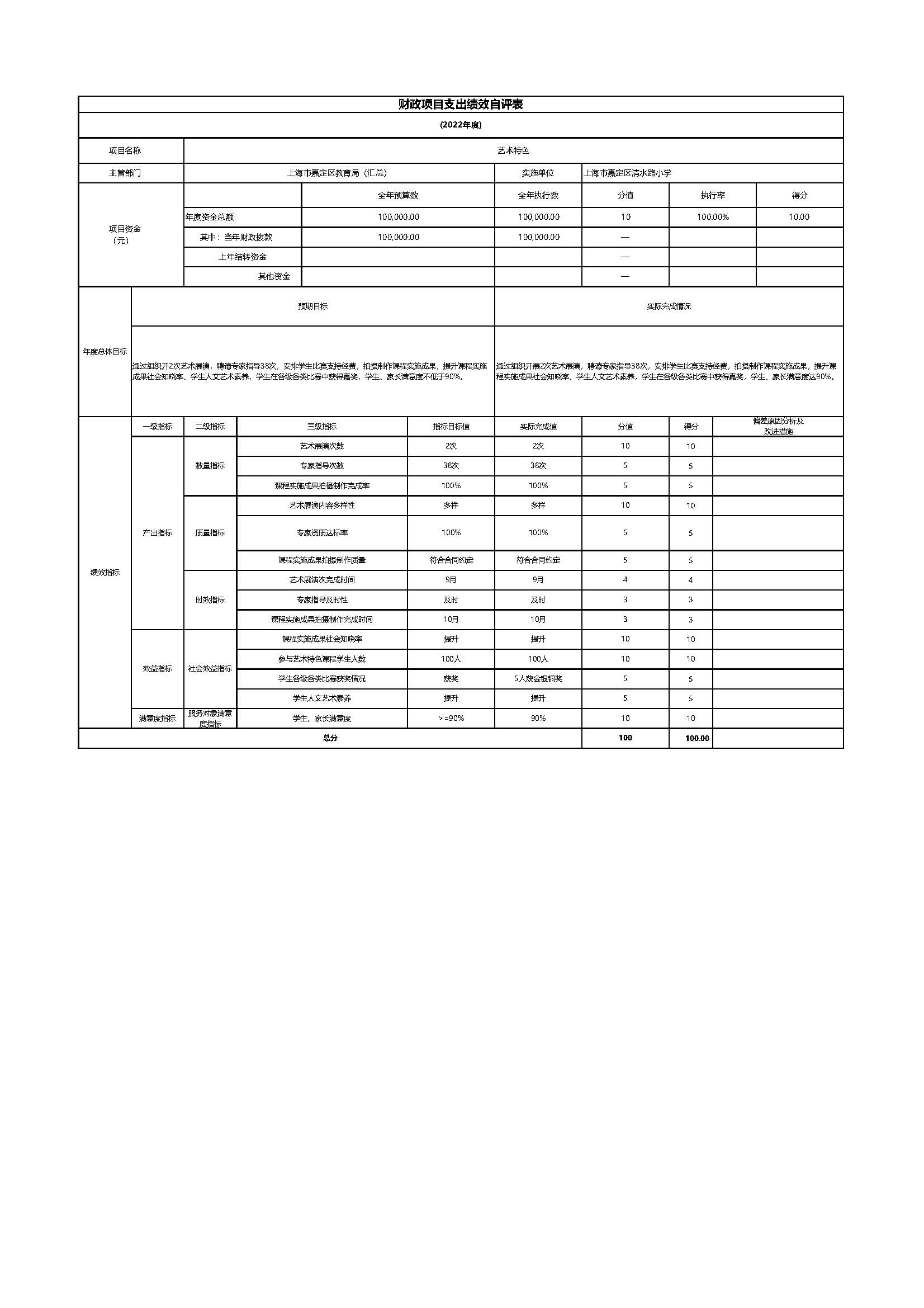 015上海市嘉定区清水路小学2022年度项目绩效自评表_页面_10.jpg