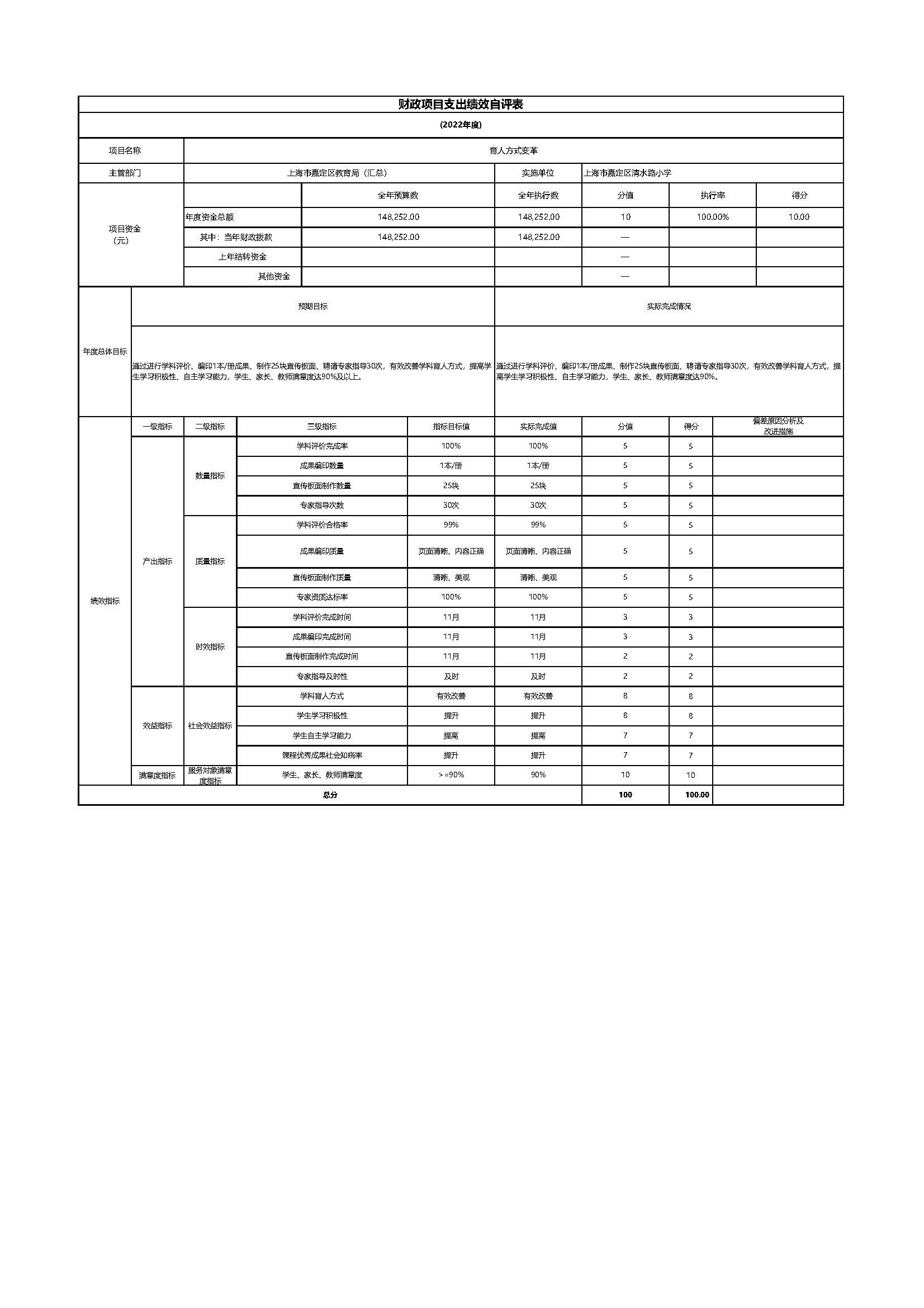 015上海市嘉定区清水路小学2022年度项目绩效自评表_页面_12.jpg