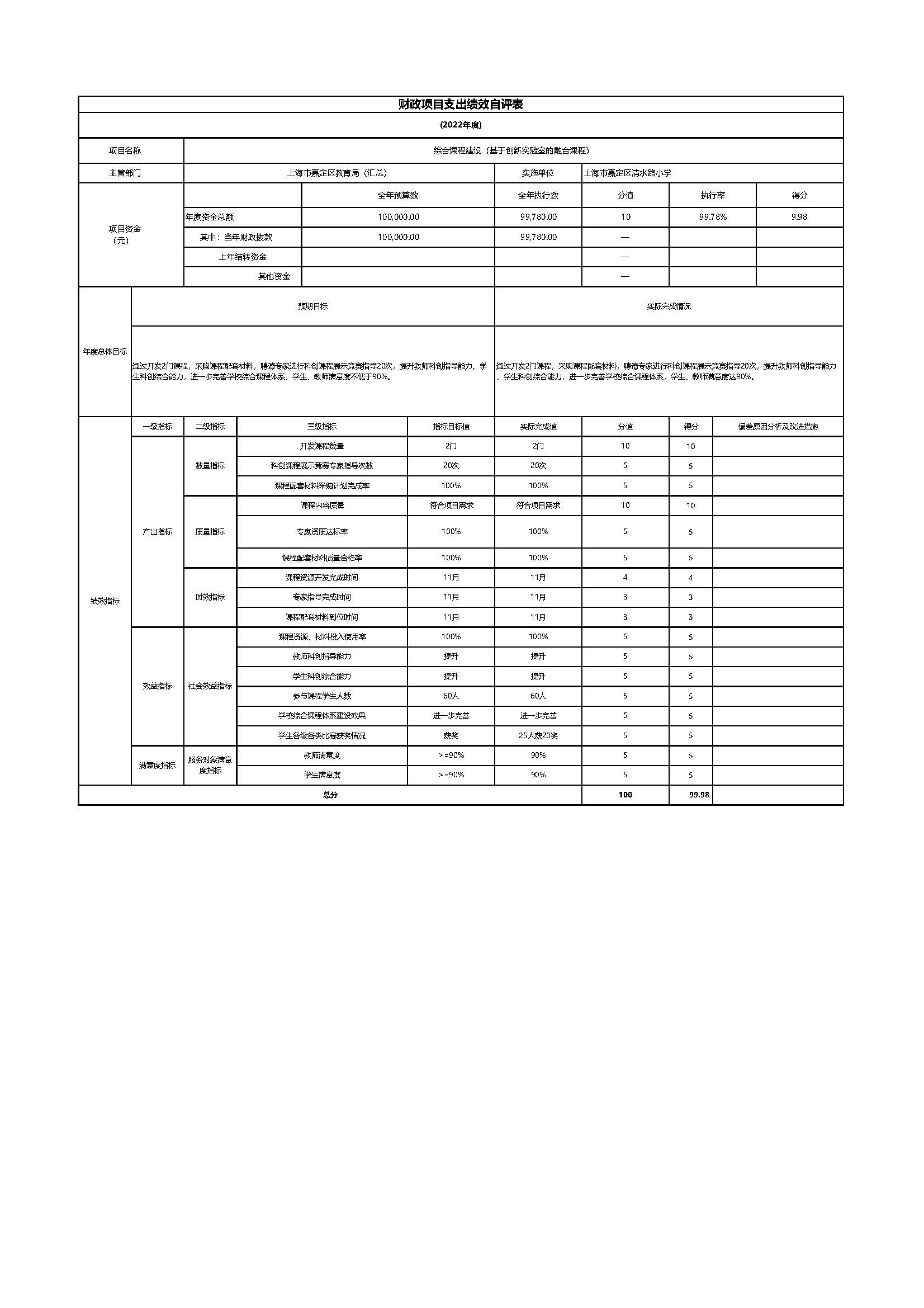 015上海市嘉定区清水路小学2022年度项目绩效自评表_页面_13.jpg