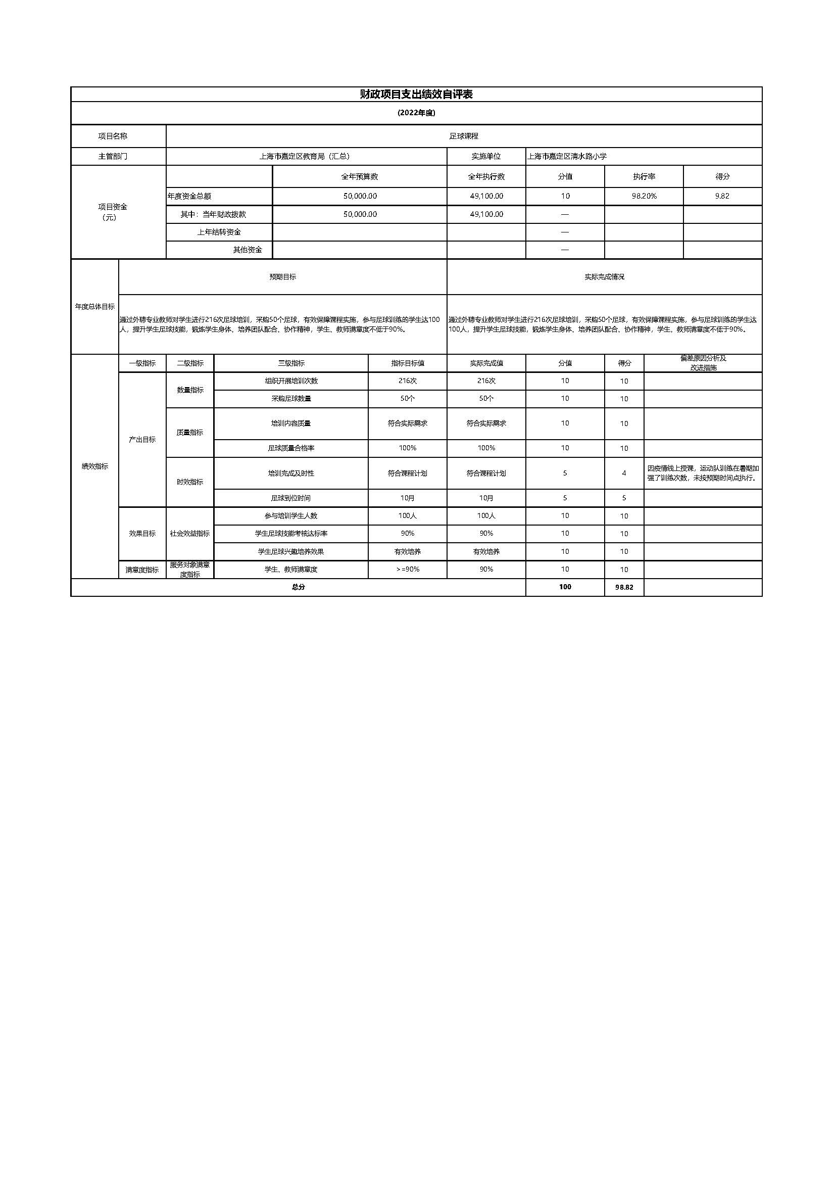 015上海市嘉定区清水路小学2022年度项目绩效自评表_页面_14.jpg